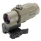 MEPRO MMX4, MICRO MAGNIFIER 4x QUICK FLIP-MOUNT